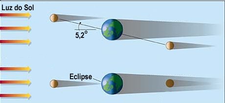 eclipsesol1