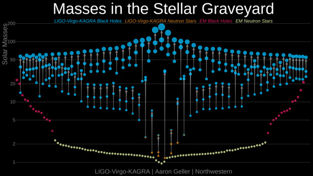 massas e ondas gravitacionais