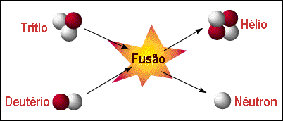 fusao