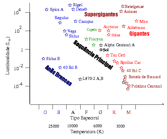 Diagrama HR