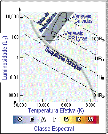 variaveis