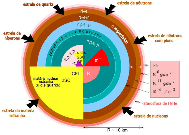 estrela de neutrons