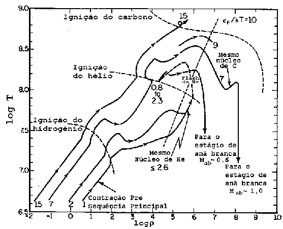  evolsp2