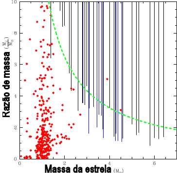 Distribuição de massa das estrelas