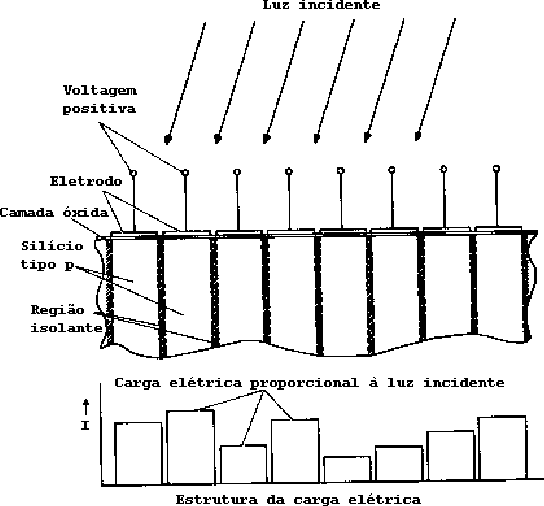 \epsfig{file=ccd2.epsf,width=10cm,clip=}